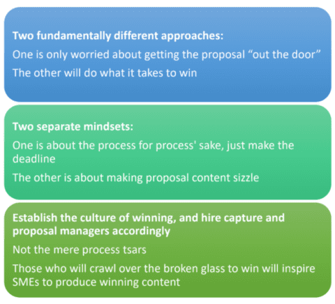 Improving Your Government Proposals' Pwin Part 2: Change Your Business ...