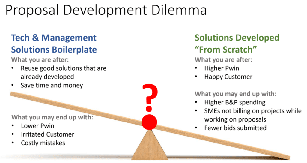 Improving Your Government Proposals' Pwin Part 6: Use Checklists And ...